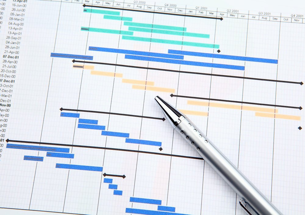 Project management with gantt chart Project management with gantt chart